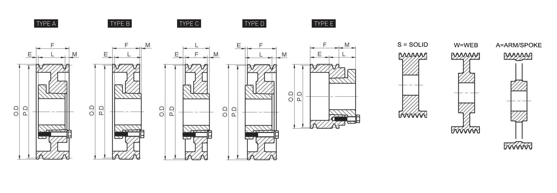 PULLEY 5B50 SD - PUCBQD050 - Power link
